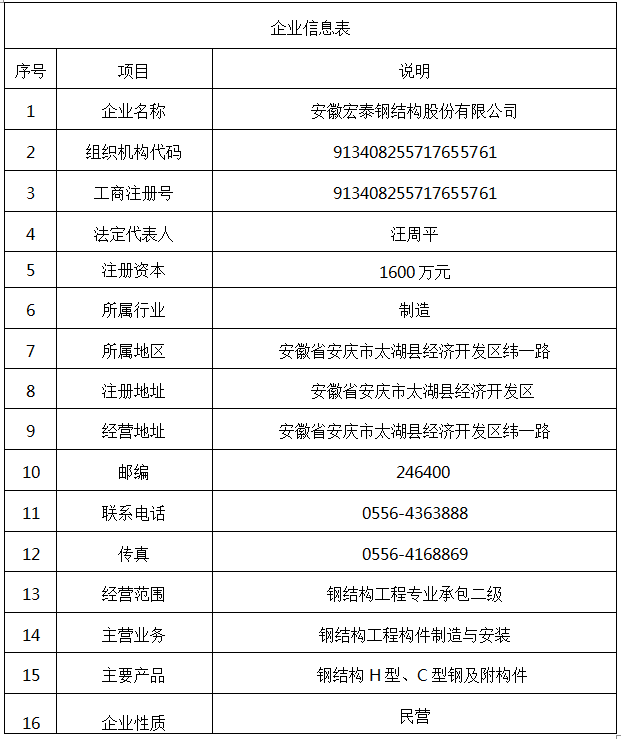 信息公示--基礎信息